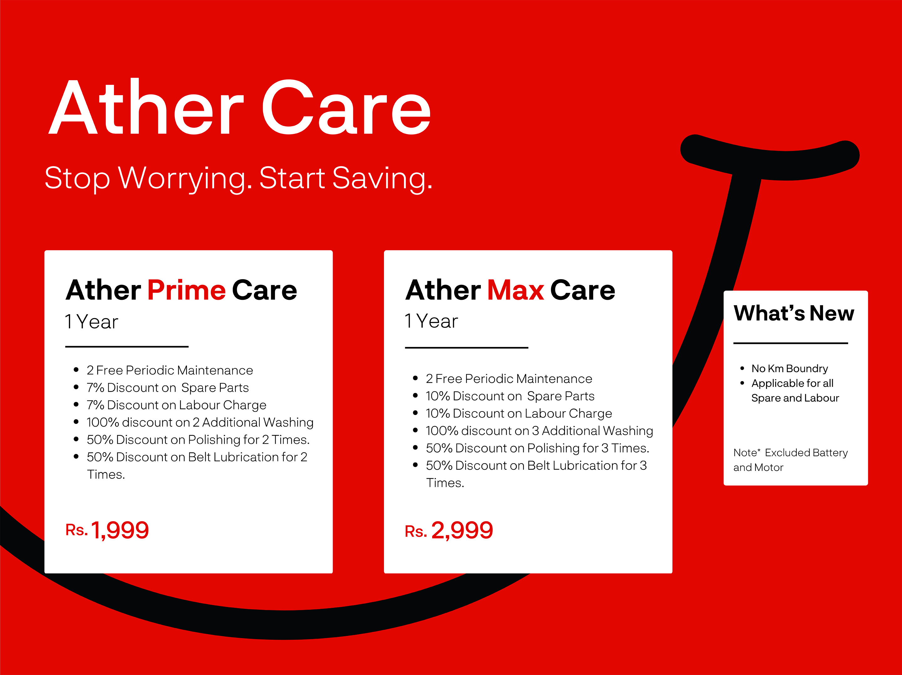 Ather Care Plans